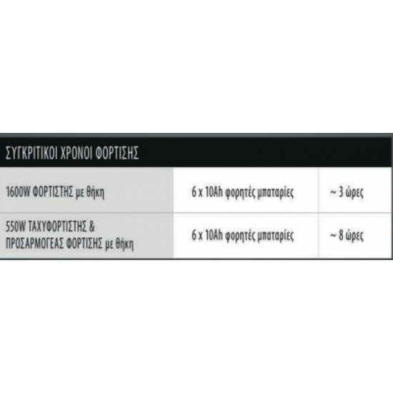 EGO POWER PLUS CHU6000 ΕΞΑΠΛΟΣ ΥΠΕΡΦΟΡΤΙΣΤΗΣ
